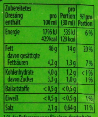 Knorr Salatkrönung Gartenkräuter für Dressing 5 x 40g Packungen